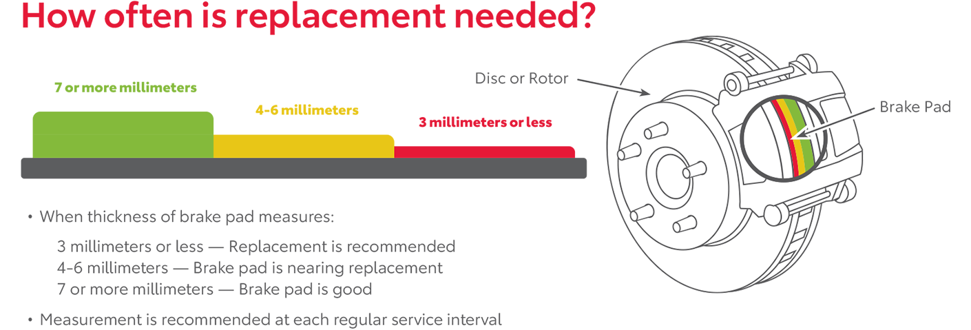 How Often Is Replacement Needed | Panama City Toyota in Panama City FL