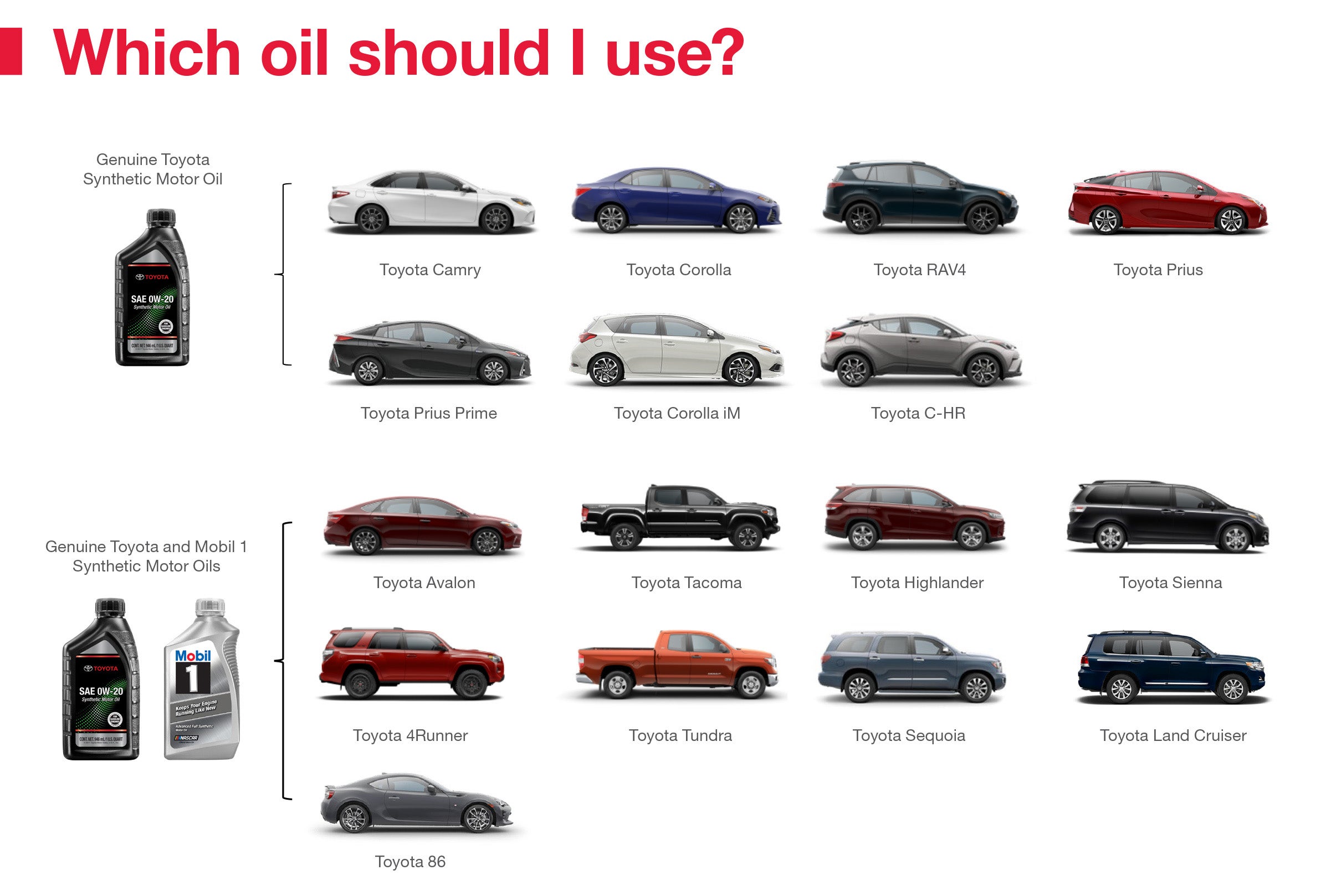 Which Oil Should I Use | Panama City Toyota in Panama City FL
